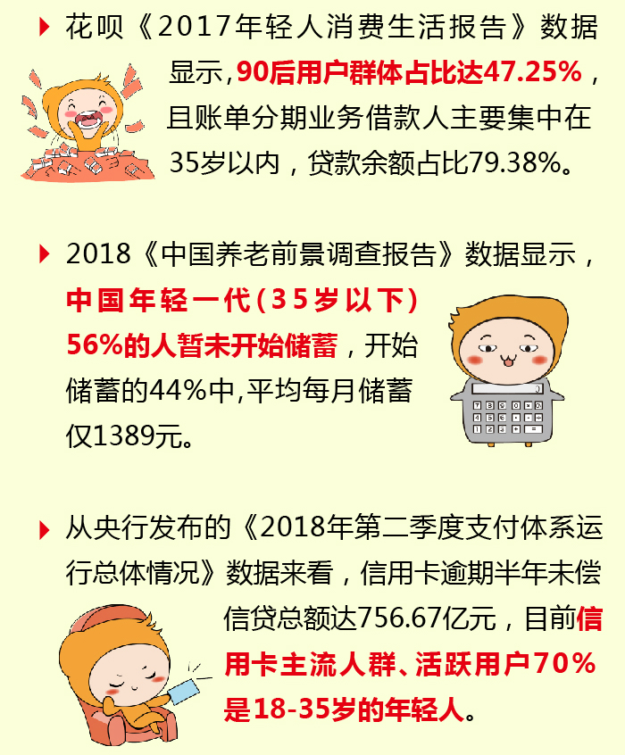 危险！2018美国千禧一代人均债务$3.2万，国内56%年轻人无储蓄！